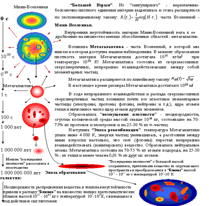 Возникновение метагалактики Конспект урока по астрономии