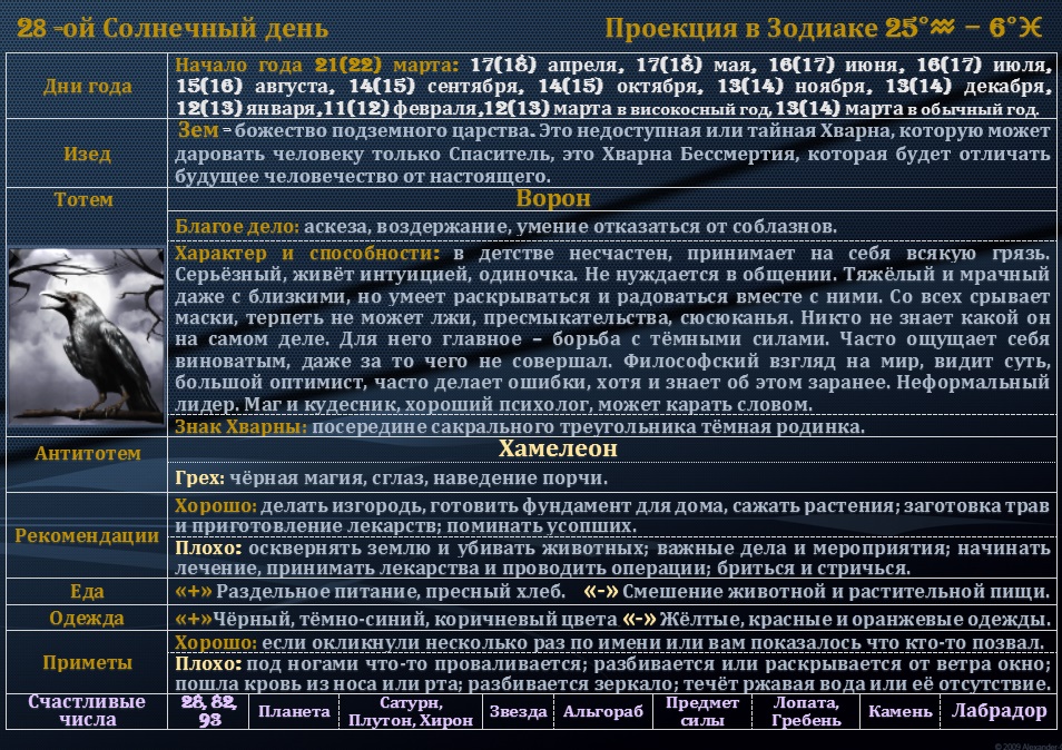 Сутки характеристика. Зороастрийский Солнечный календарь. Календарь солнечных дней. Зороастрийский астрологический календарь. Солнечный календарь характеристика.