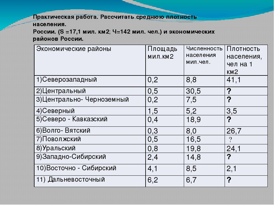 Используя данные рассчитайте плотность населения в странах. Плотность населения таблица. Численность и плотность населения. Средний показатель плотности населения. Рассчитать среднюю плотность населения.