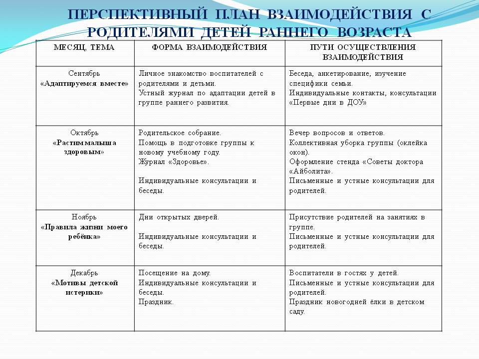 Взаимодействие с родителями в старшей группе январь. Перспективный план воспитателя детского сада на год. План на месяц в детском саду взаимодействия с родителями. Перспективное планирование в детском саду воспитателя. План работы воспитателя в группе по взаимодействию с родителями.